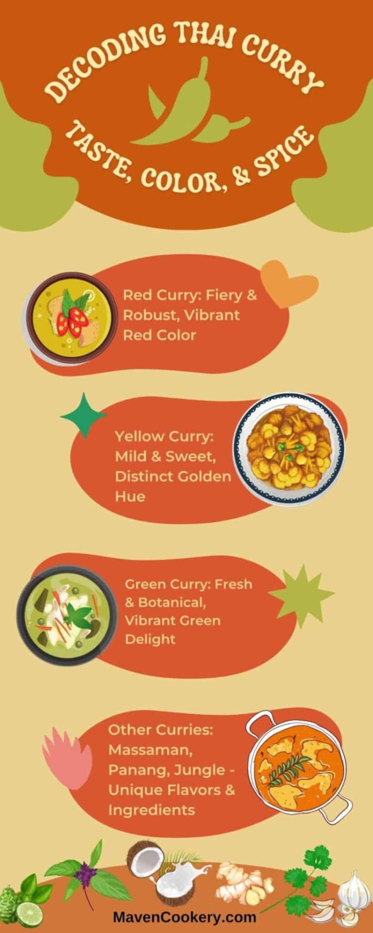 Green Curry vs Red: Comparing Thai Curry Color and Flavor